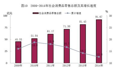 2014年防城港市國(guó)民經(jīng)濟(jì)和社會(huì)發(fā)展統(tǒng)計(jì)公報(bào)