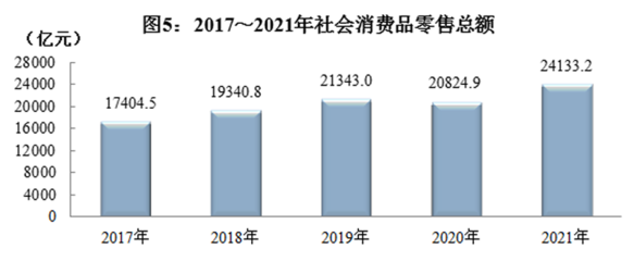 2021年四川省國(guó)民經(jīng)濟(jì)和社會(huì)發(fā)展統(tǒng)計(jì)公報(bào)